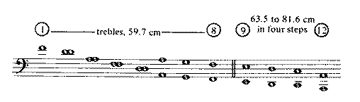 Mace’s French lute tuning