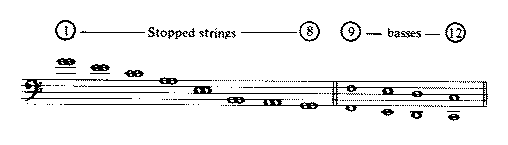 Mace’s Flat-French tuning