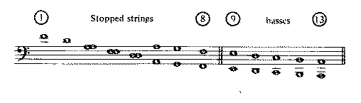 D minor tuning