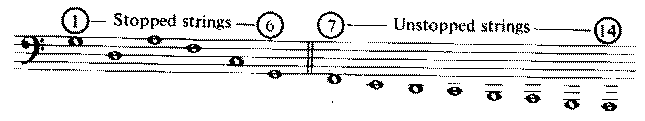 Praetoriu’s tuning