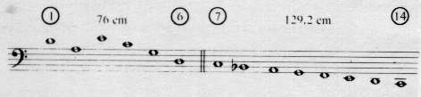 Talbot’s lesser French tuning