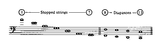 Mersenne’s tuning